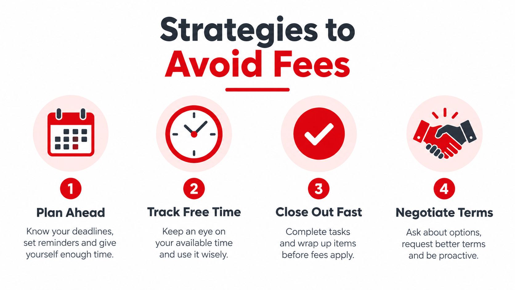 A graphic featuring four numbered strategies for avoiding fees, represented by icons for a calendar, clock, checkmark, and handshake.